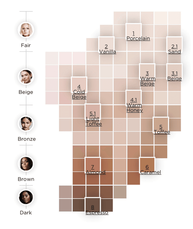 Omega Foundation, 30 ml
